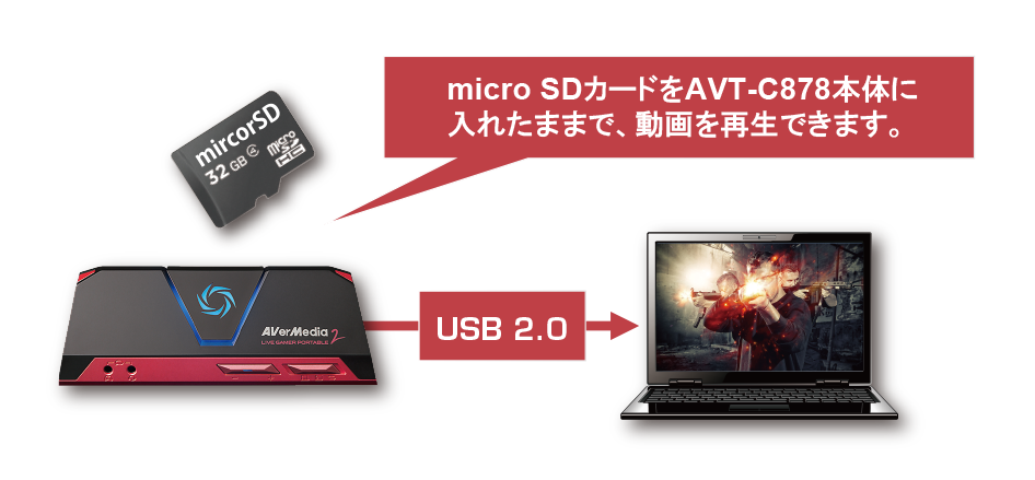 カードリーダーモード