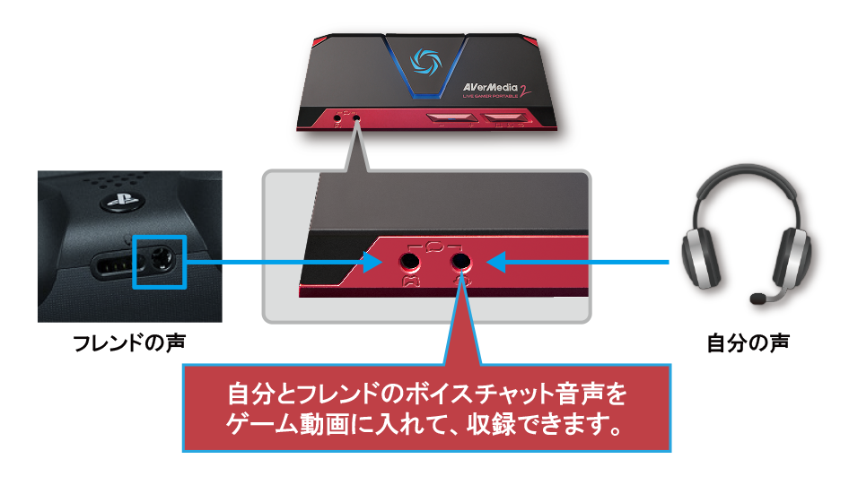 Avt C878 1080p 60pfs録画 ライブ配信に対応したゲームキャプチャー Avermedia